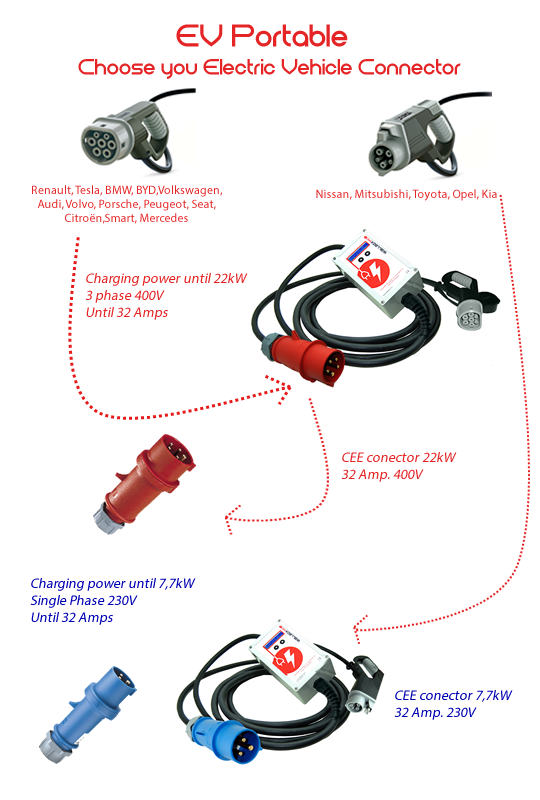 select-electric-vehicle-conector-2